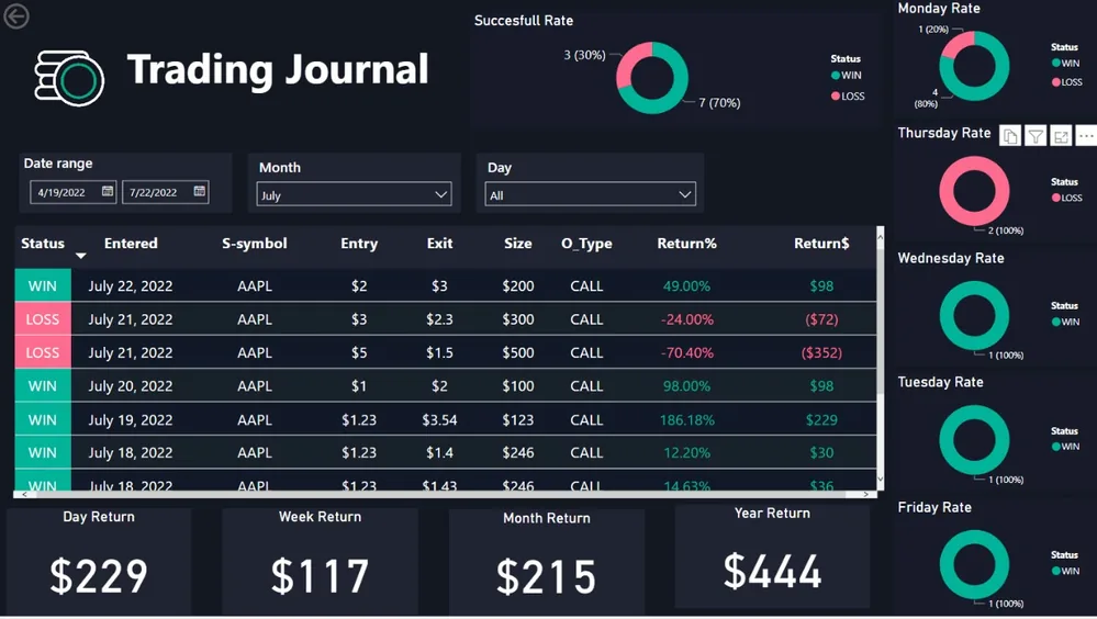 Verified Myfxbook data from our master account.